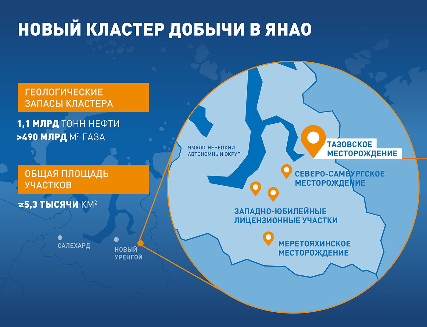 ЛУКОЙЛ отдаст свыше 60 млрд рублей за участие в ямальском СП с Газпром  нефтью | АЦ-Эксперт