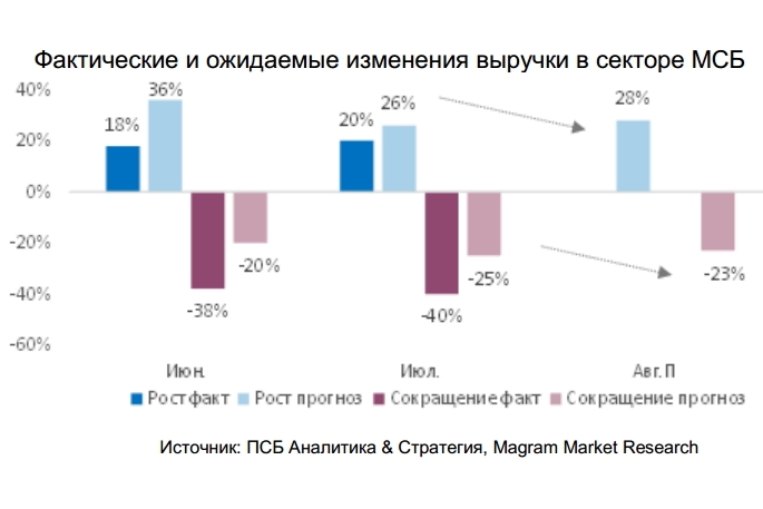 /media/filer_public/a5/6f/a56fce48-13a7-44df-87a5-b5ce45b54fb5/graf2.jpg